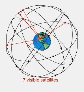 Space Segment of GPS